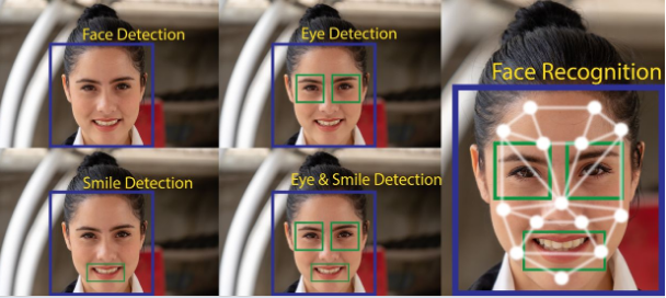 deepfake detection techniques