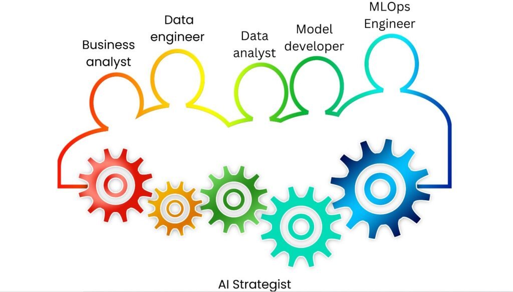 The role of an AI Strategist